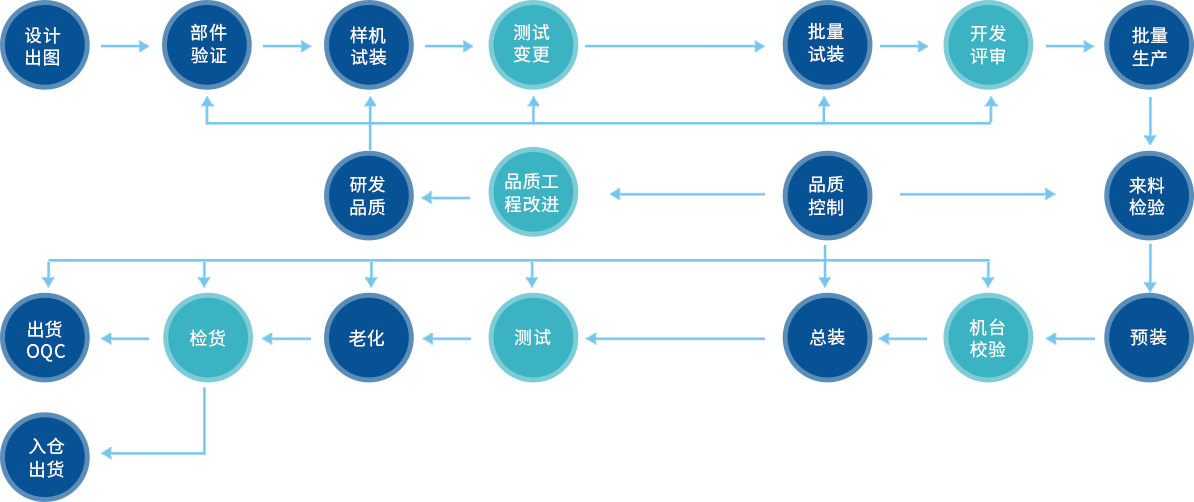 尊龙凯时人生就是博z6com(中国游)官网